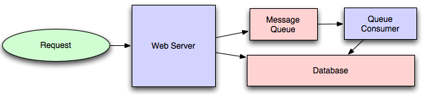 message-queue-concepts