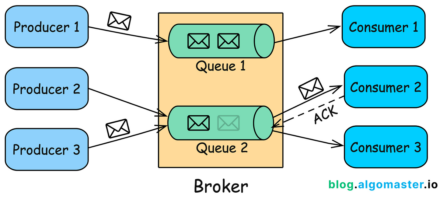 message-queue-flow