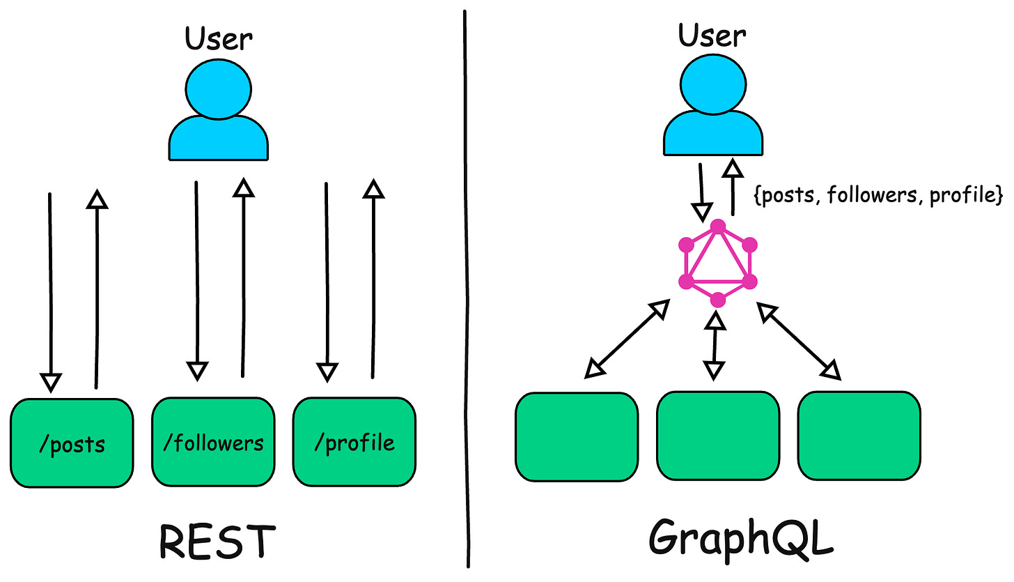 rest-vs-graphql