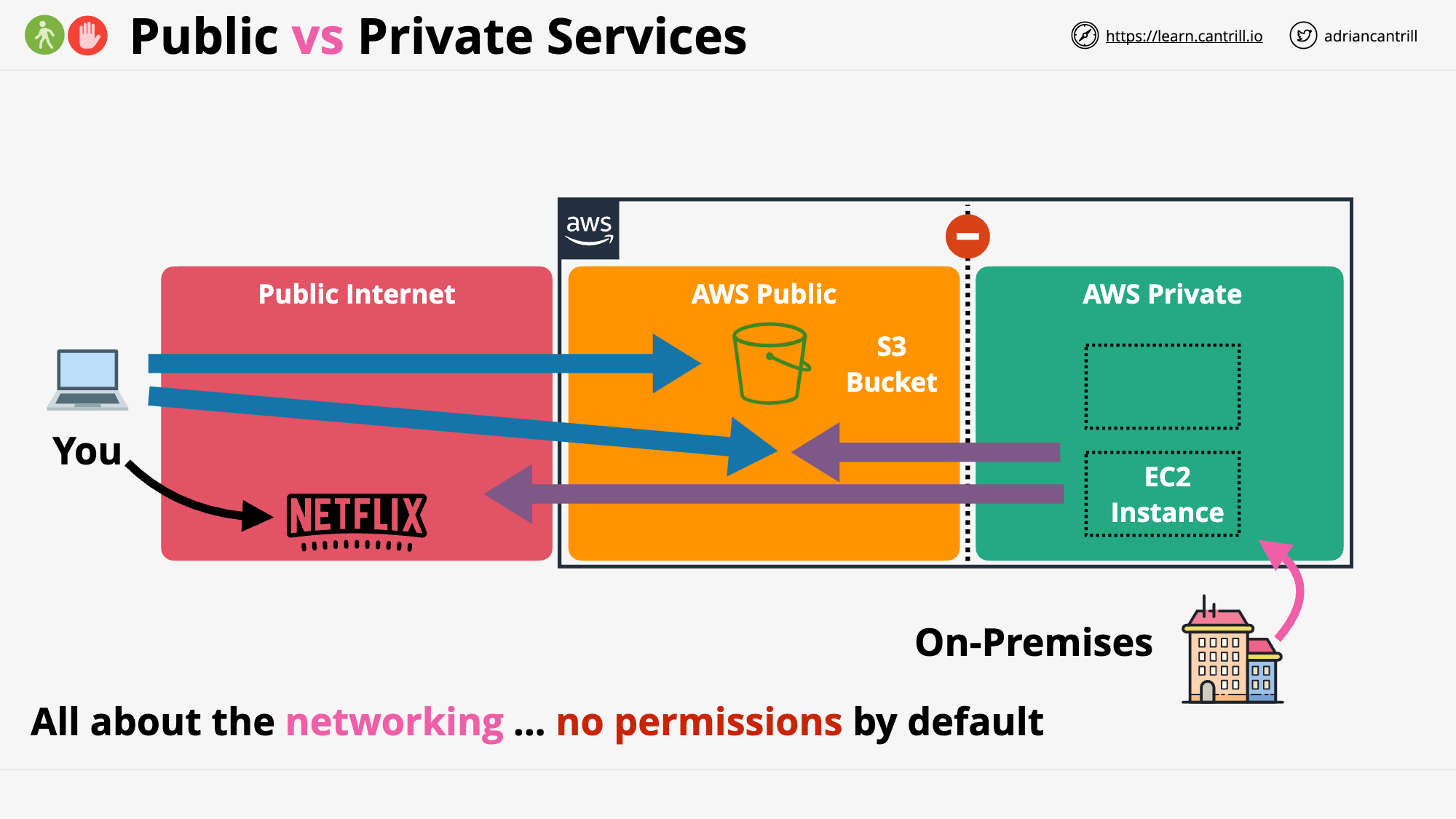 Public vs Private Services