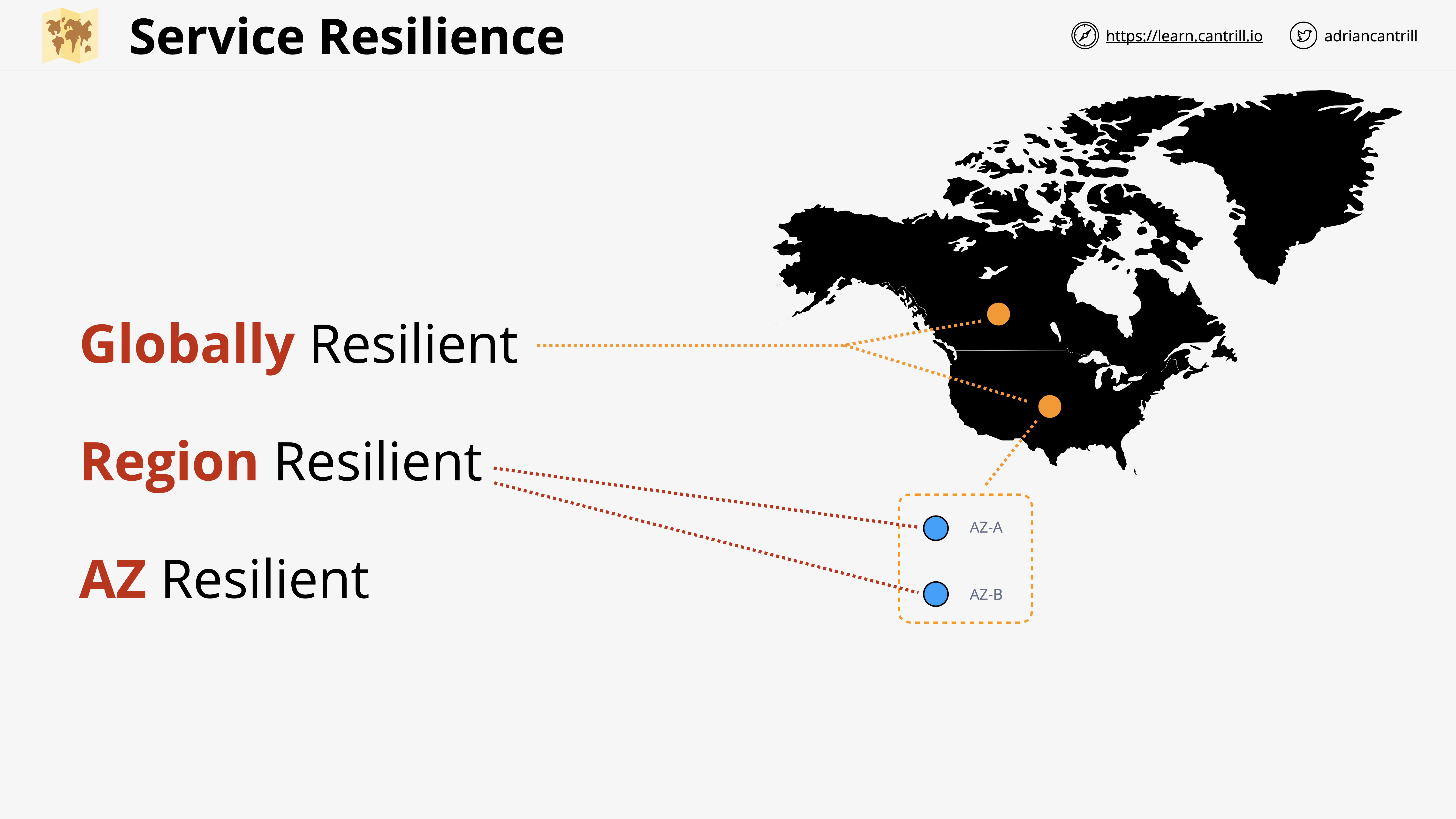 Service Resilience