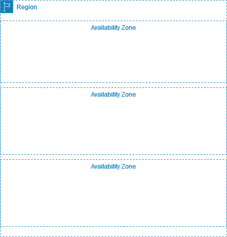 AWS Availability Zones 结构示意(AWS 官方)