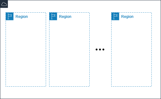AWS Regions 全球分布示意(AWS 官方)
